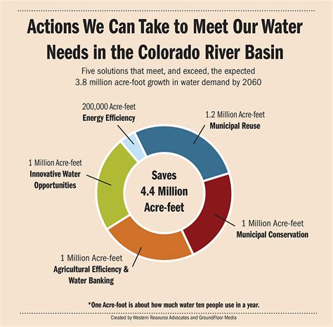 The Law Of The River Over Allotment Of The Colorado Planet Earth Weekly