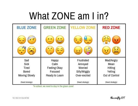 Intro into the zones when i'm in the blue zone, i may feel: Zones of Regulation Charts in 2020 | Zones of regulation ...