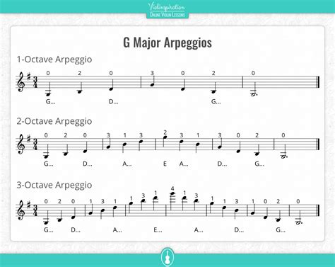 G Major Scale On Violin Notes Fingering And Pictures Violinspiration