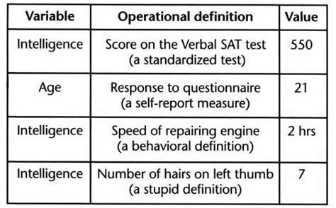 We did not find results for: Operational Definitions