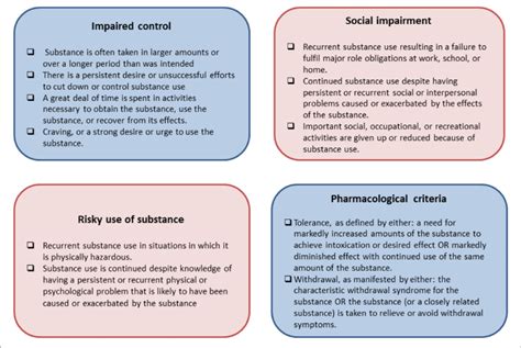 The Four Groups Of The Dsm V Diagnostic Criteria For Substance Use