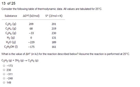 Solved Consider The Following Table Of Thermodynamic Data