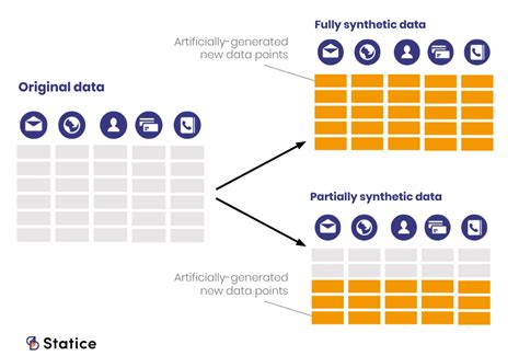 Types Of Synthetic Data And 4 Real Life Examples 2022 Statice