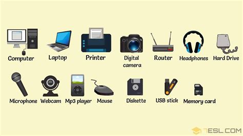 If you ever live in jacksonville, florida go to mayport middle. Technology Vocabulary: Useful List of Tech Gadgets in ...
