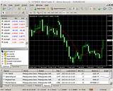 Fore  Brokers That Use Metatrader 4 Images