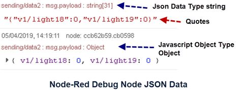 Working With JSON Data And JavaScript Objects In Node Red