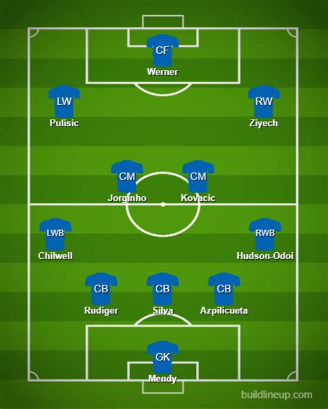 Frank lampard's side have tasted success on home soil in the champions league and fa cup in that time, however. Chelsea's Predicted Lineup against Burnley | Premier League
