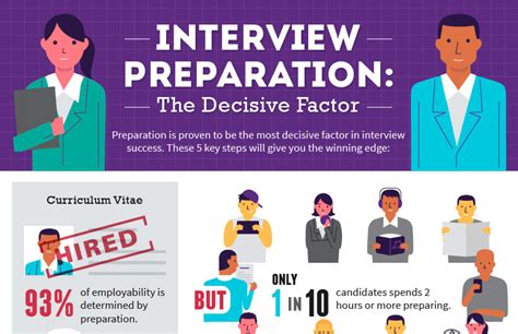 How To Ace Your Job Interview