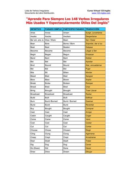 Lista De Verbos Irregulares En Pasado Simple En Ingles Y Español