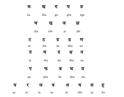 Hindi Alphabets Chart Learn Hindi Alphabet Hindi Language Alphabet Images