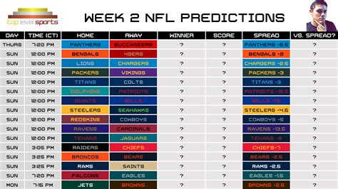 Week 2 of the 2018 nfl season has arrived! NFL Predictions: Week 2, 2019. Straight up, spread, and ...