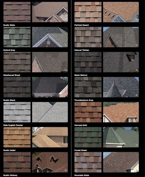 How To Choose The Right Roof Shingles Color Shingle Colors Roof