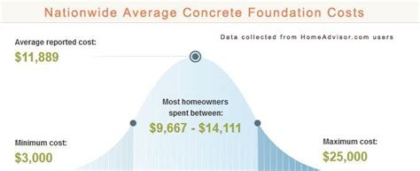 Check spelling or type a new query. Compare 2021 Average Concrete House Foundation Price ...