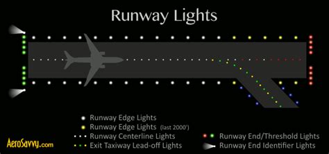 Runway Lights Explained Aviation For Aviators