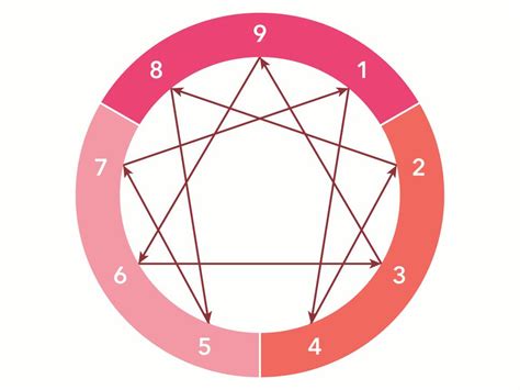Design Your Home Based On Your Enneagram Type Hgtv