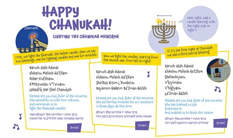 What Is Chanukah Intro To The Jewish Festival Of Lights From Bimbam