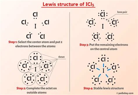 ICl5 Lewis Structure In 5 Steps With Images