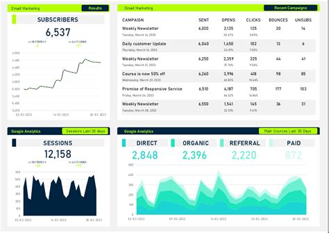 Marketing Dashboard Template Excel Prntbl Concejomunicipaldechinu Gov Co