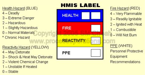 Hmis Label Colors