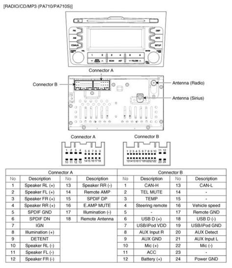 Kia Soul Radio Wiring Diagram