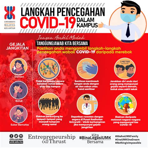 Muat turun versi definisi tinggi (hd). CORONAVIRUS(COVID-19) | Universiti Malaysia Kelantan