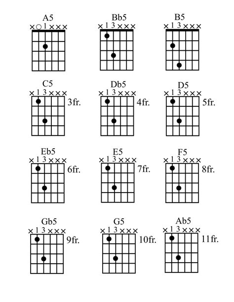 How To Play Power Chords On Guitar Chord Diagrams Tab Videos Examples Hubpages