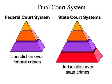 Ppt Court And Adjudication Powerpoint Presentation Id145970