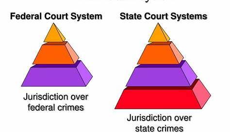 PPT - Court and Adjudication PowerPoint Presentation - ID:145970