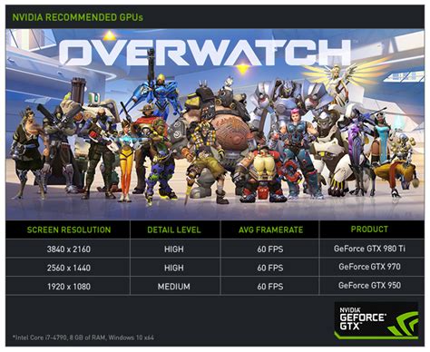 Overwatch Nvidia Graphics Card Recommendations For A Great Experience
