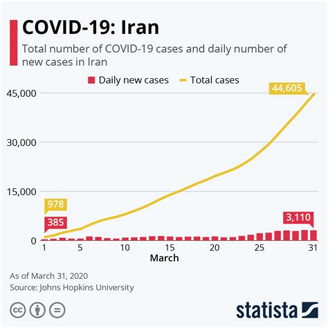 Mitchell thorson, usa today published 5:36 pm utc mar. Chart: COVID-19: Iran | Statista