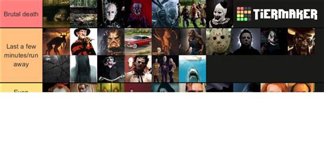 Horror Characters That You Could Beat Tier List Community Rankings Tiermaker