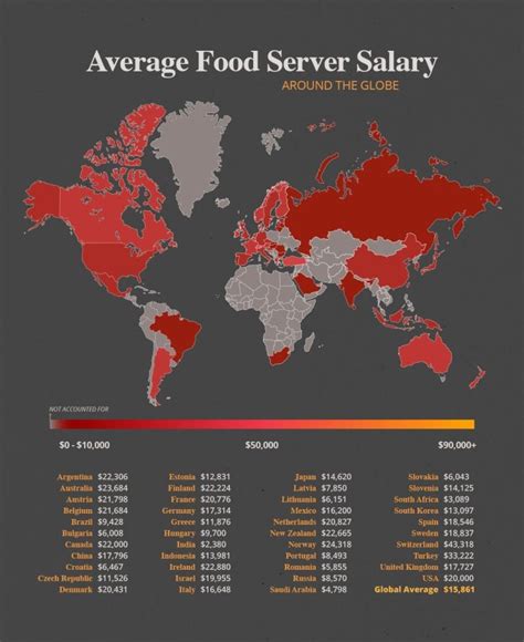 Global Insights Average Salary Comparison Overview