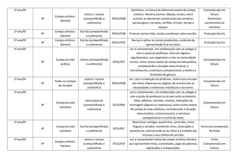 Habilidades Bncc Ano Habilidades Alinhadas A Bncc Referentes Ao