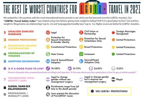 The Most Dangerous And Safest Countries For Lgbtq Tourists • Instinct Magazine