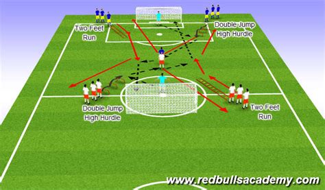 Footballsoccer Saq Combination Play Cycle Tactical Combination Play