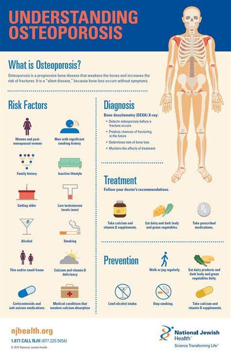 Understanding Osteoporosis Infographic Infographics