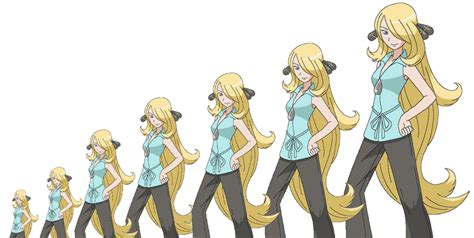 Anime Age Progression Girl Anime Girl