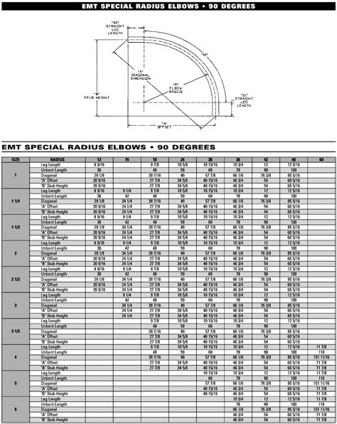 Conduit Radius Bend Chart