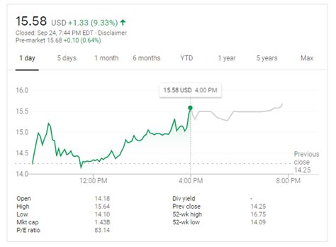 Find the latest corsair gaming, inc. Corsair stock chart 9-24-20 - USA Herald
