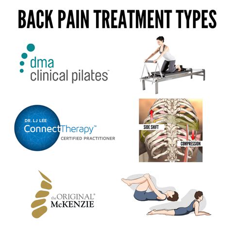 3 Approaches To Back Pain Treatment Explained Penrith Physiotherapy