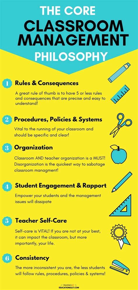 the ultimate classroom management plan for secondary teachers classroom management plan