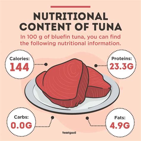 3 Reasons Why Tuna Is Good For Bodybuilding Plus 1 Con