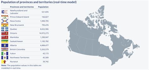 Canada S Population Will Be Over 39 Million In 2022 NextBigFuture Com