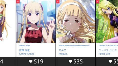 Top 100 Anime Girls With Blonde Hair Main Role Youtube