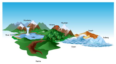 Design Elements Geography Geography Vector Stencils Library Uk