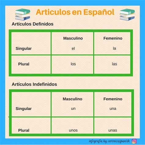 Artículos Definidos E Indefinidos En Español Articulos Indefinidos