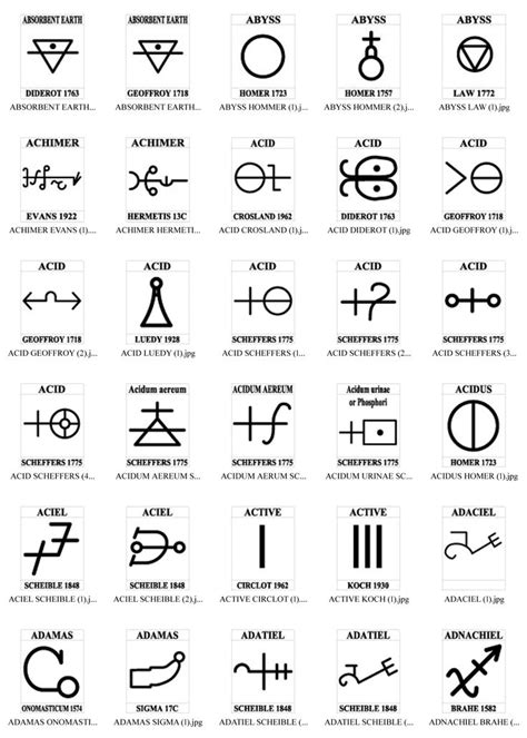 Angelic Symbols And Meanings
