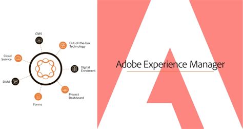 What Is Adobe Experience Manager How To Setup And Deploy Aem