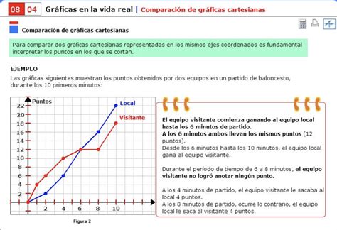 MatemÁticas En La Eso Funciones Tablas Y GrÁficas