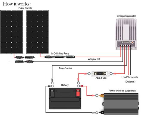 Renogy Solar Wiring Diagram Diy Portable Solar Power “generator” For